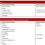 Troubleshooting Data Roaming and VoLTE Roaming with 8 Telecom