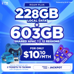 ZYM updates ROAM PLUS plan to include 600 GB of Malaysia Roam and 3 GB shared among 12 destinations