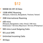 M1 Maxx enhances cross border plan with shared Singapore Malaysia Indonesia roaming for S$12 and S$15 Retailer plan