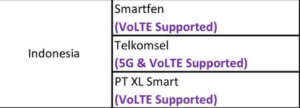 SIMBA Telecom update roaming partner list, added PT XL Smart for Indonesia